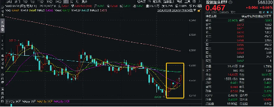 重要会议落幕，科技创新或可重点关注这两点！百分百布局战略新兴产业的双创龙头ETF（588330）机会来了？