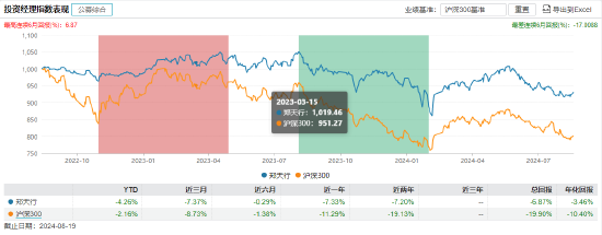 数据来源：wind 截止日期：2024年8月19日