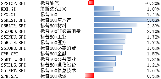 数据来源：Wind