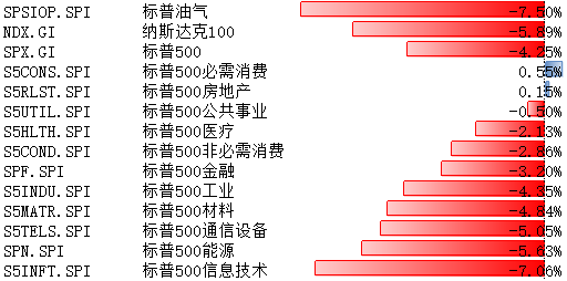 数据来源：Wind