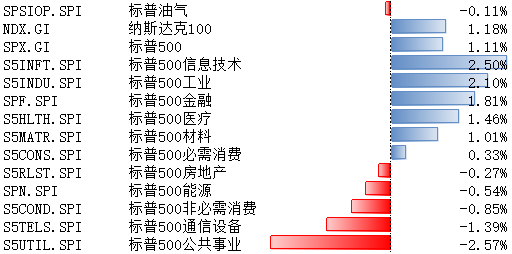 数据来源：Wind