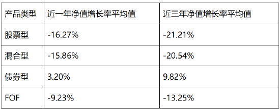数据来源：中国银河证券基金研究中心，数据截至2024.02.29，发布时间：2024.03.01。基金的过往业绩并不预示其未来表现，基金有风险，投资需谨慎。