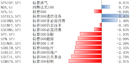 数据来源：Wind