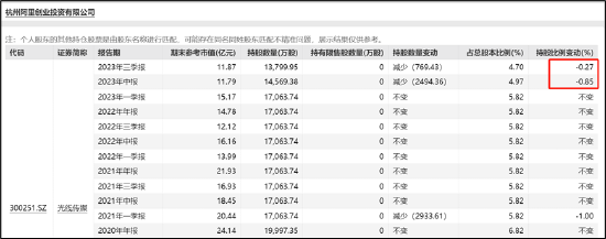 来源：公告