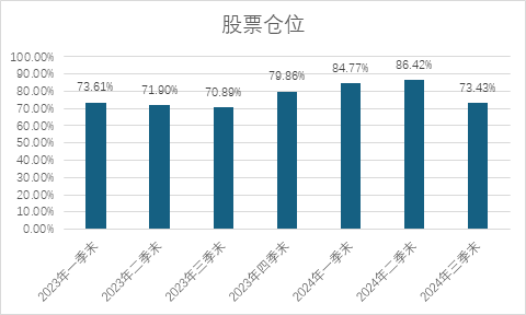 数据来源：基金定期报告，定期报告显示的持仓仅为时点数据，不代表基金当前或未来持仓。