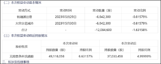 佳都科技疑借转融通突破减持规则？半年套现关联紧密的云从科技或获利近4亿