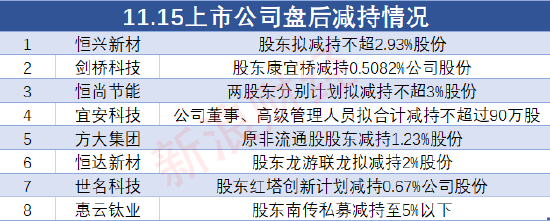 11月15日上市公司减持汇总(表)