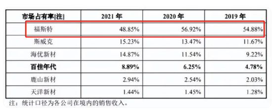 来源：公告