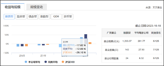 来源：天天基金