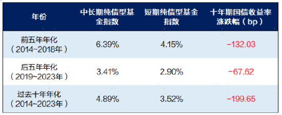 来源：Wind，上海证券基金评价研究中心