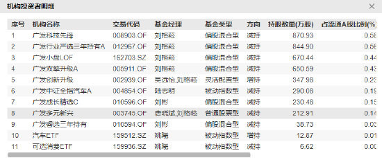 数据来源：Wind 截止日期：2024年3月31日