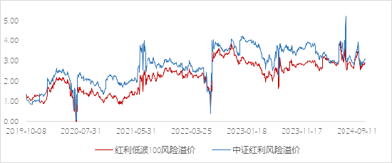 数据来源：Wind，截至2024/11/04，指数过往业绩不代表其未来表现，存在收益波动风险，甚至可能产生亏损，投资需谨慎。