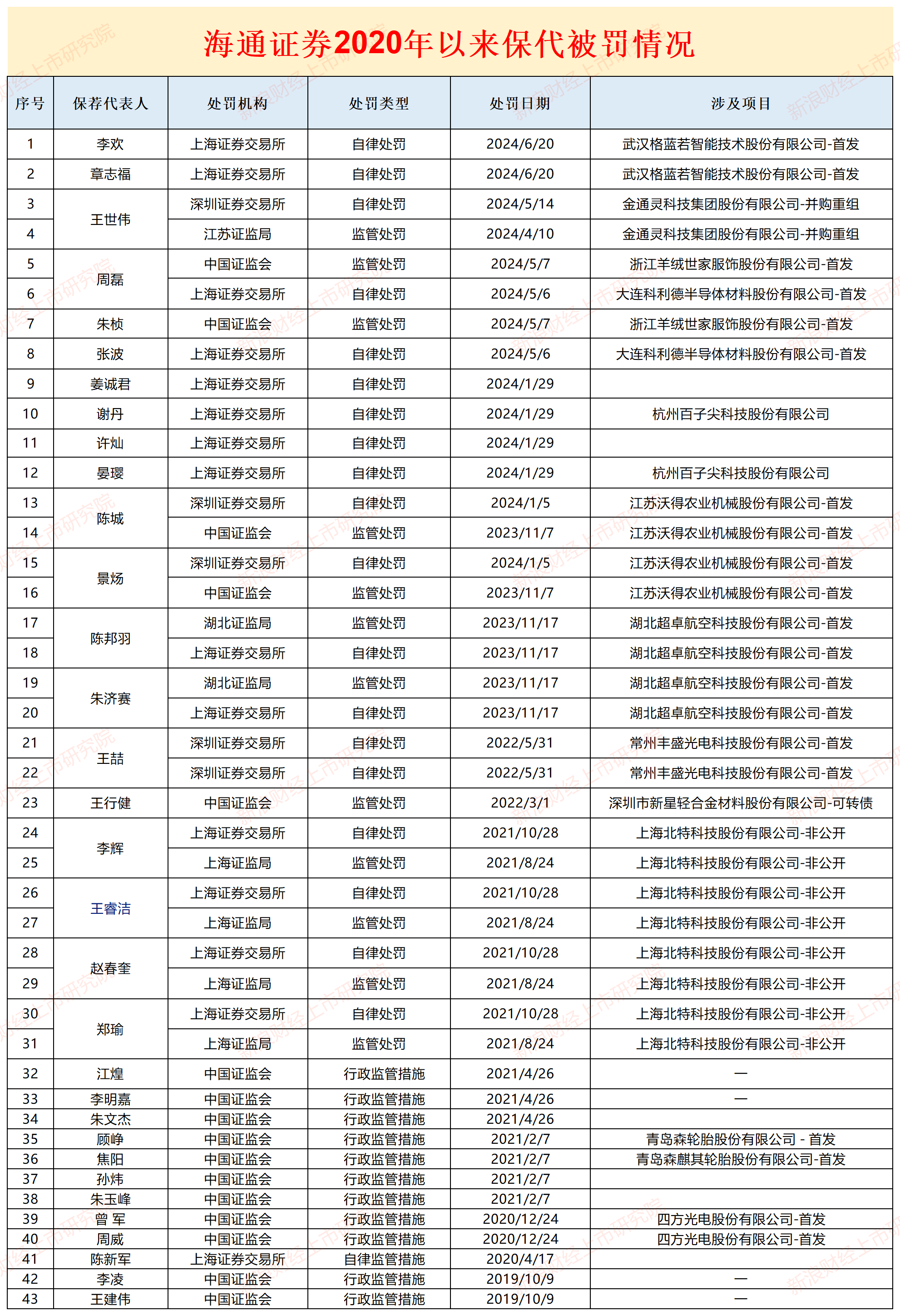 来源：中证协官网