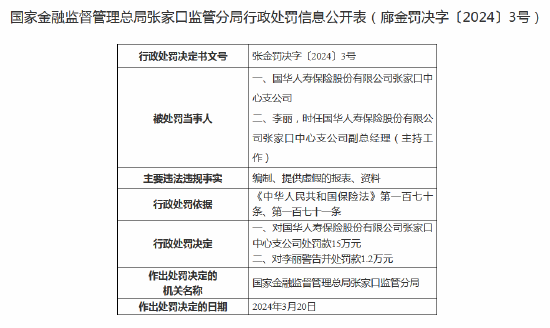因编制、提供虚假的报表、资料 国华人寿被罚15万元