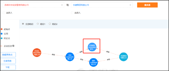 来源：天眼查