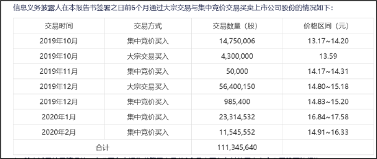 来源：公告