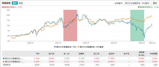 数据来源：wind 截止日期：2024年5月16日