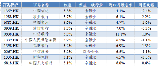 数据来源：Wind，华安基金，截至2024/12/20