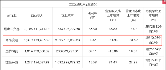 来源：2022年年报