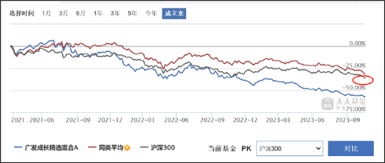 来源：天天基金