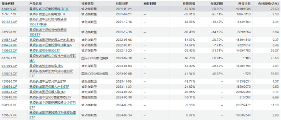 张晓南在管产品业绩表现  截止日期：2024年8月19日