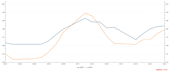 数据来源：wind，统计区间为2024.08.01-2024.08.23