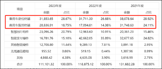 博实结IPO募资额缩水六成不冤？圈钱嫌疑大 业绩基本面恐难撑高募|新股问诊