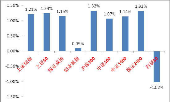 资料来源：wind；统计区间：2024/09/16-2024/09/20