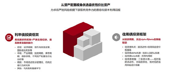 （风险提示：市场观点将随各因素变化而动态调整，不构成投资者改变投资决策或选择具体产品的法律依据。）