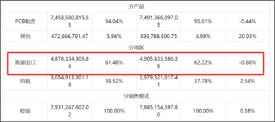 来源：公告