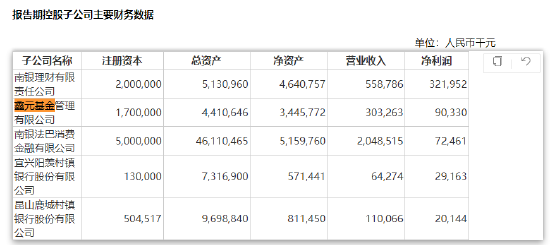 南京银行2024年半年度报告