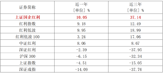 （数据来源：wind，截至2024/6/7。指数过往表现不代表未来，市场有风险，投资需谨慎。）