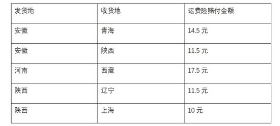 记者从商家处拿到了理赔材料。