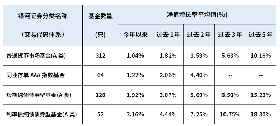 数据来源：银河证券，数据截至：20240731