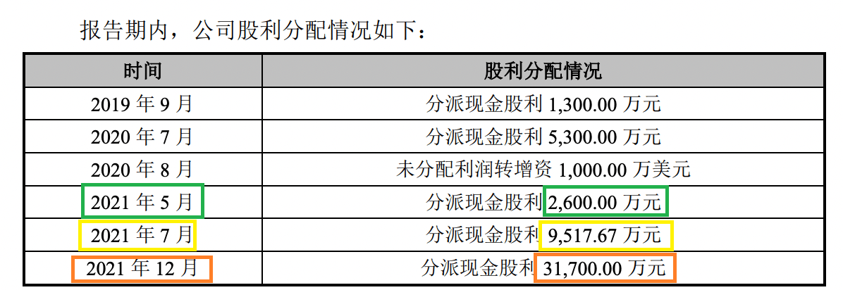 来源：鲜活饮品招股书