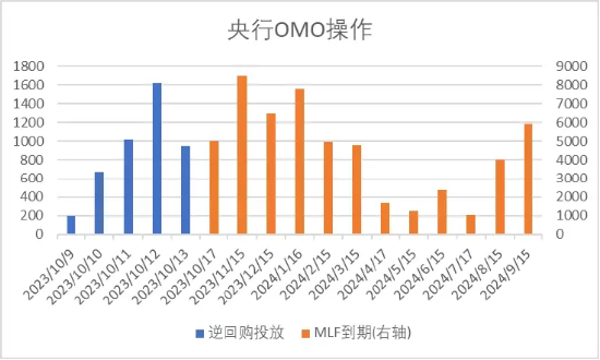 中加基金配置周报：海外预期大幅波动，国内经济企稳