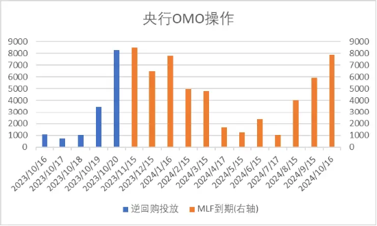 中加基金配置周报：政策预期降温，海外扰动加剧