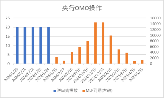 中加基金配置周报：国际局势反复，海外降息预期推迟