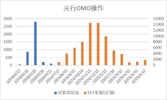 中加基金配置周报|国内经济数据偏弱，关注海外债券风险