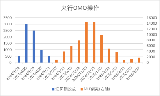 中加基金配置周报｜国内经济数据偏弱，海外通胀符合预期