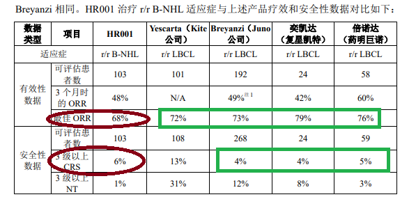 来源：恒润达生公告