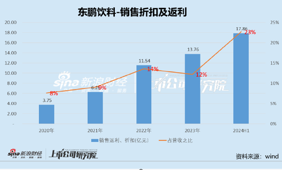 注：夏虫工作室整理