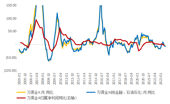 星石投资基金经理随笔：多维度看股市牛熊