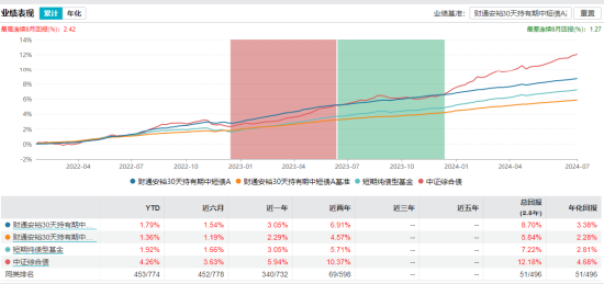 数据来源：wind 截止日期：2024年7月24日