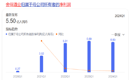 来源：百度股市通