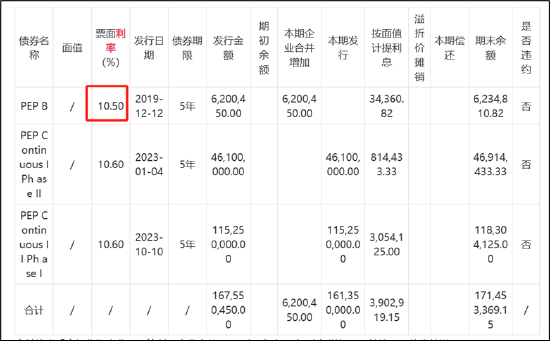 来源：公告