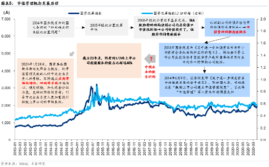 华泰证券研究所：央国企市值管理，哪些方向尚有空间？