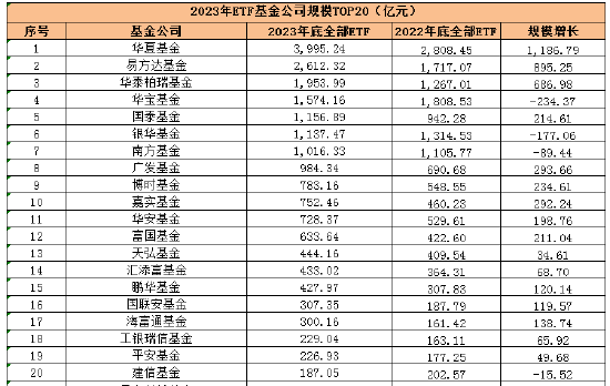 数据来源：wind  统计区间：2023年12月31日 2022年12月31日