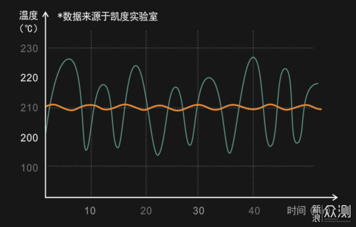 你是否需要一个蒸烤箱？不会做饭搞定多种美食_新浪众测