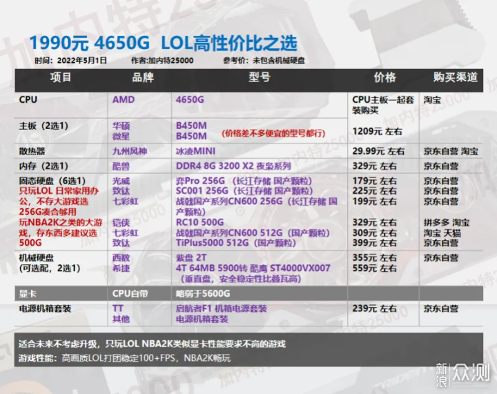 22年5月丨DIY电脑配置单1620-8000元 _新浪众测